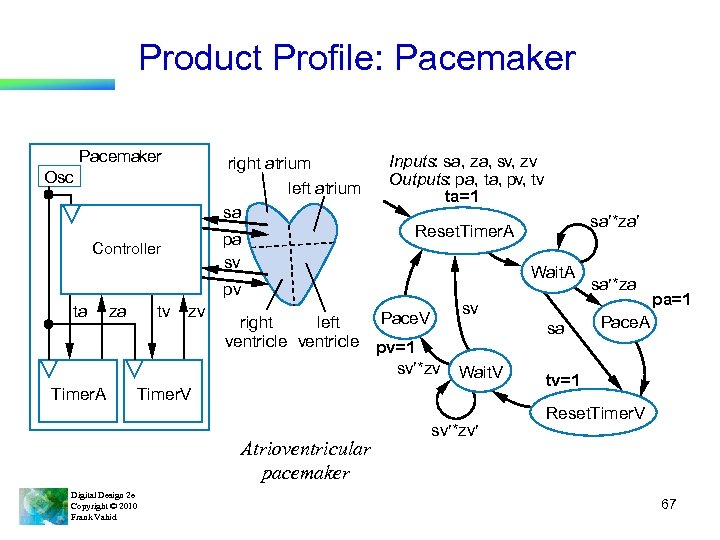 Product Profile: Pacemaker right atrium left atrium sa Osc pa sv Controller Inputs: sa,