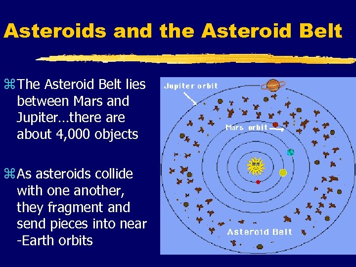 Asteroids and the Asteroid Belt z The Asteroid Belt lies between Mars and Jupiter…there