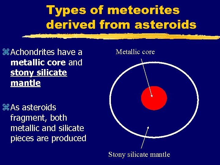 Types of meteorites derived from asteroids z Achondrites have a metallic core and stony