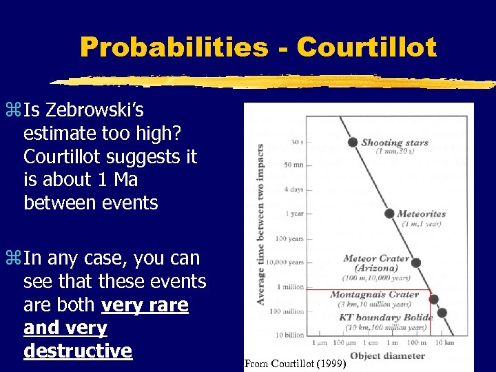 Probabilities - Courtillot z Is Zebrowski’s estimate too high? Courtillot suggests it is about