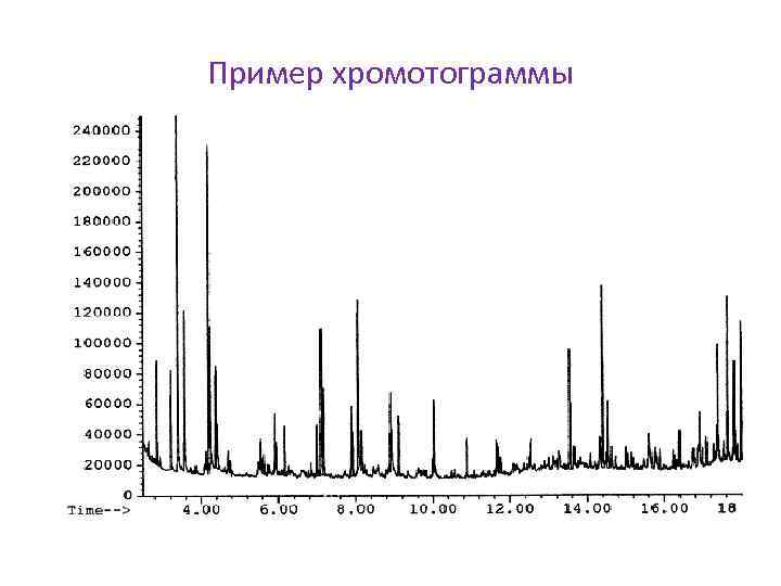 Пример хромотограммы 