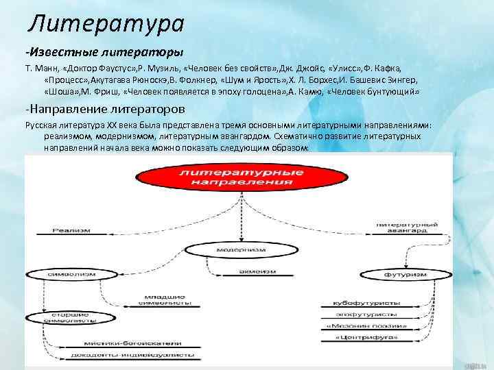 Литература -Известные литераторы Т. Манн, «Доктор Фаустус» , Р. Музиль, «Человек без свойств» ,