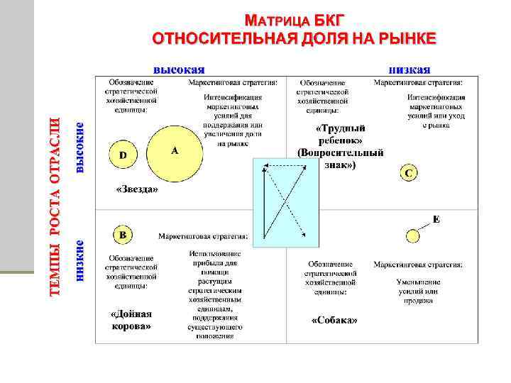 Bcg матрица картинки