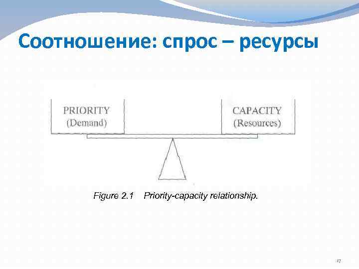 Соотношение: спрос – ресурсы Figure 2. 1 Priority-capacity relationship. 17 