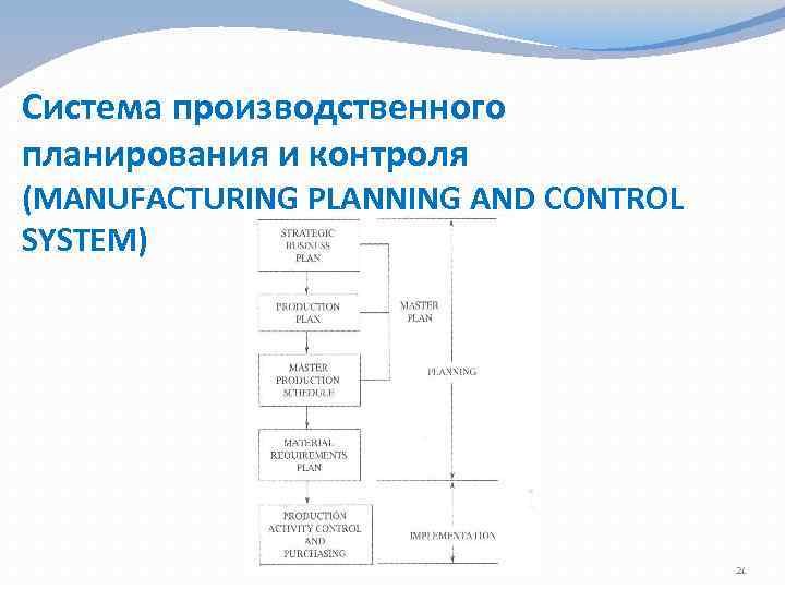 Система производственного планирования и контроля (MANUFACTURING PLANNING AND CONTROL SYSTEM) 21 