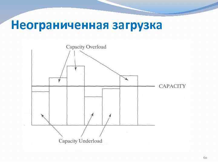 Неограниченная загрузка 60 