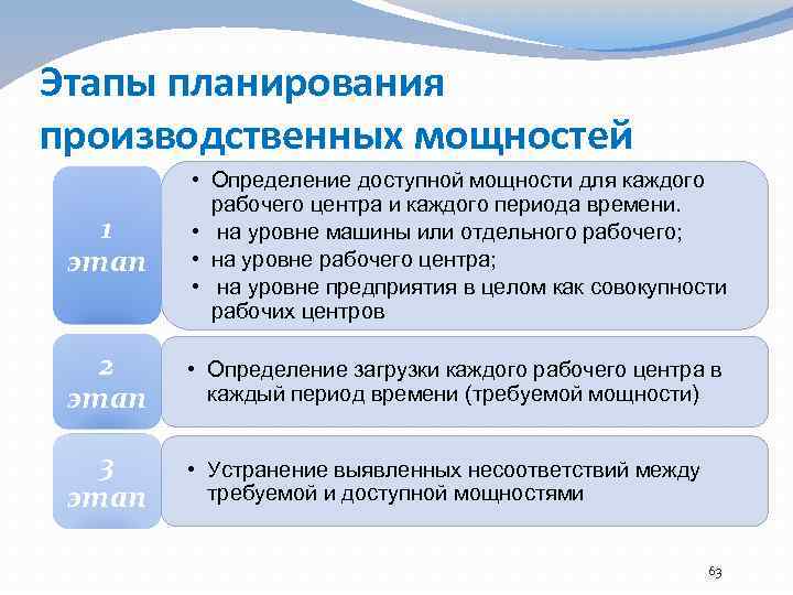 Планирование производственных мощностей презентация