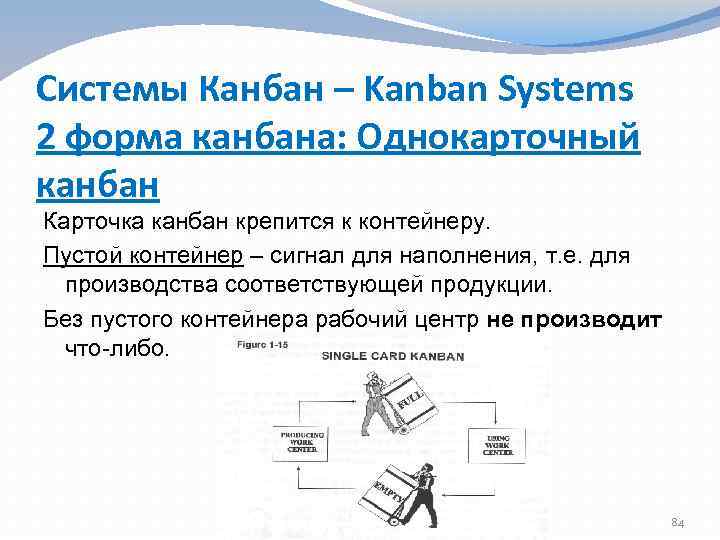 Системы Канбан – Kanban Systems 2 форма канбана: Однокарточный канбан Карточка канбан крепится к