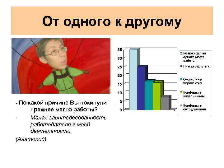 От одного к другому - По какой причине Вы покинули прежнее место работы? Малая