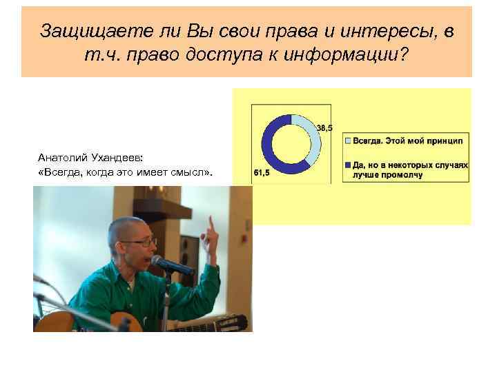 Защищаете ли Вы свои права и интересы, в т. ч. право доступа к информации?