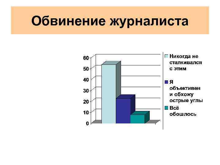 Обвинение журналиста 