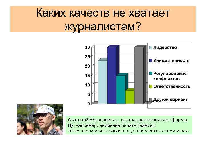 Каких качеств не хватает журналистам? Анатолий Ухандеев: «… форма, мне не хватает формы. Ну,