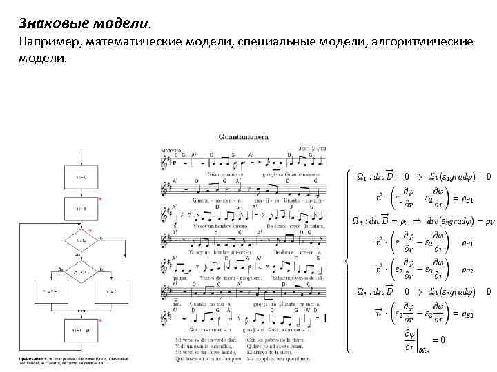Знаковые модели. Например, математические модели, специальные модели, алгоритмические модели. 