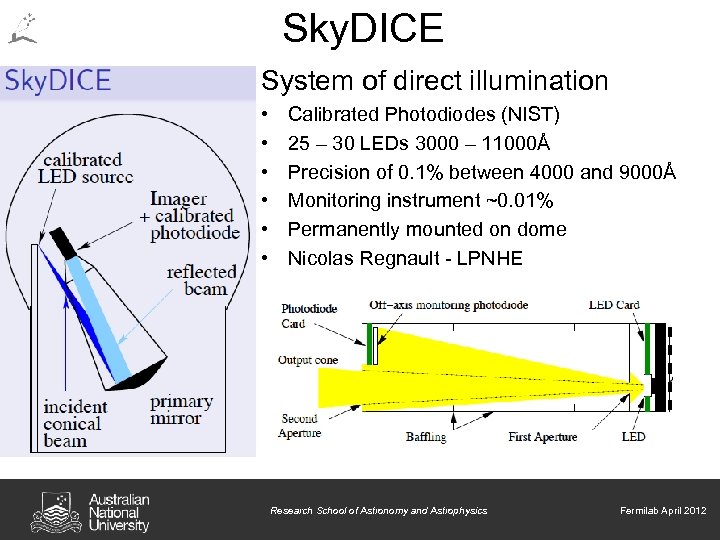 Sky. DICE System of direct illumination • • • Calibrated Photodiodes (NIST) 25 –