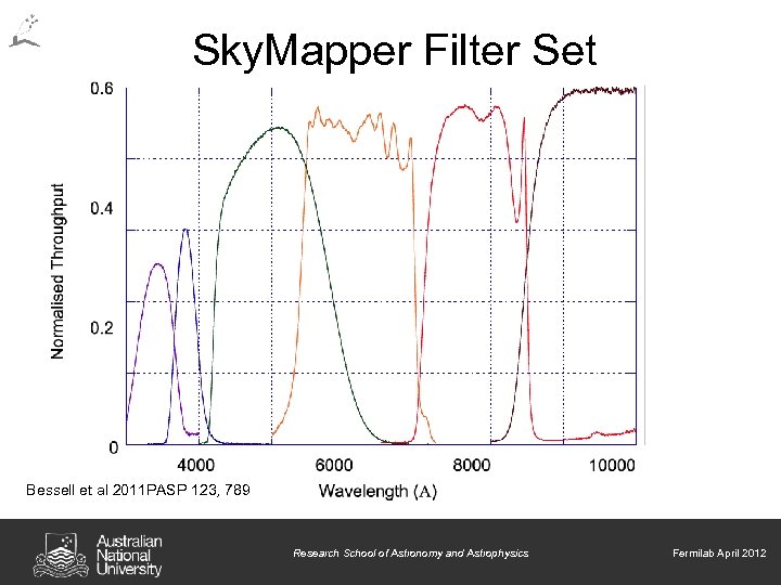 Sky. Mapper Filter Set Ex-atmosphere Bessell et al 2011 PASP 123, 789 Research School