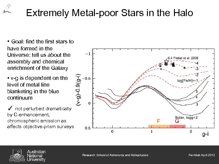 Extremely Metal-poor Stars in the Halo • Goal: find the first stars to have