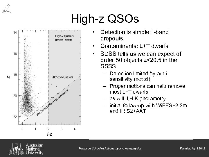 Sky. Mapper High-z QSOs • Detection is simple: i-band dropouts. • Contaminants: L+T dwarfs