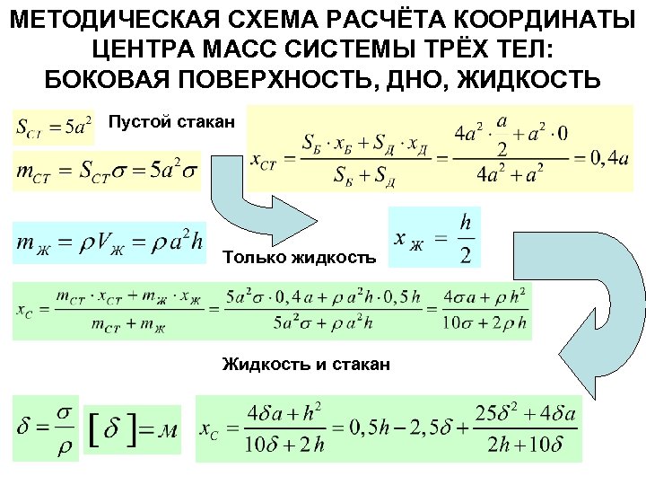 МЕТОДИЧЕСКАЯ СХЕМА РАСЧЁТА КООРДИНАТЫ ЦЕНТРА МАСС СИСТЕМЫ ТРЁХ ТЕЛ: БОКОВАЯ ПОВЕРХНОСТЬ, ДНО, ЖИДКОСТЬ Пустой