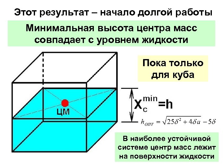 Этот результат – начало долгой работы Минимальная высота центра масс совпадает с уровнем жидкости