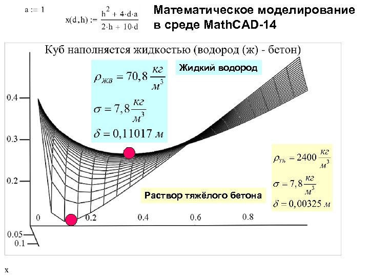 Математическое моделирование в среде Math. CAD-14 Жидкий водород Раствор тяжёлого бетона 