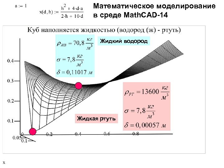 Математическое моделирование в среде Math. CAD-14 Жидкий водород Жидкая ртуть 