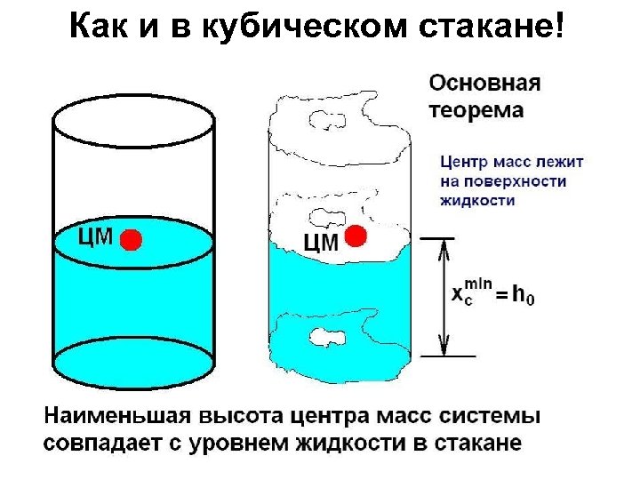 Как и в кубическом стакане! 