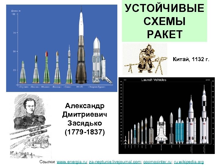 УСТОЙЧИВЫЕ СХЕМЫ РАКЕТ Китай, 1132 г. Александр Дмитриевич Засядько (1779 -1837) Ссылки: www. energia.