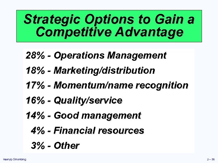 Strategic Options to Gain a Competitive Advantage 28% - Operations Management 18% - Marketing/distribution