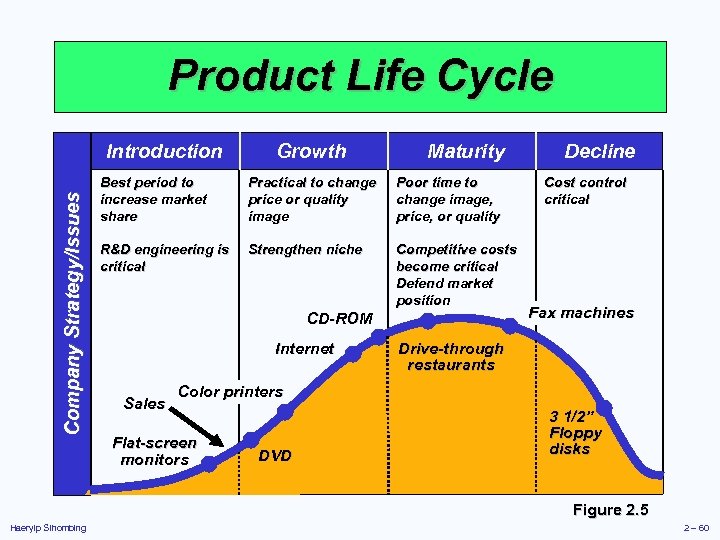 Product Life Cycle Development Stage. Product Life Cycle Stages. Product Lifecycle. Product Development Lifecycle.