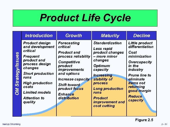 Product Life Cycle OM Strategy/Issues Introduction Growth Maturity Decline Product design and development critical