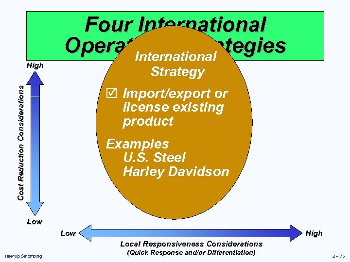 Strategy Cost Reduction Considerations High Four International Operations Strategies International þ Import/export or license
