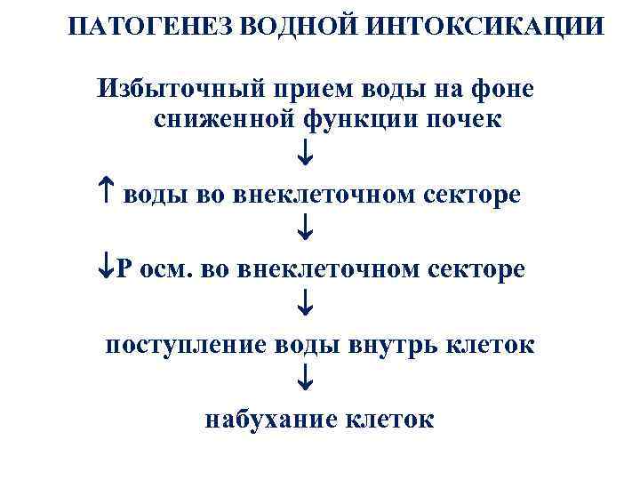 ПАТОГЕНЕЗ ВОДНОЙ ИНТОКСИКАЦИИ Избыточный прием воды на фоне сниженной функции почек воды во внеклеточном