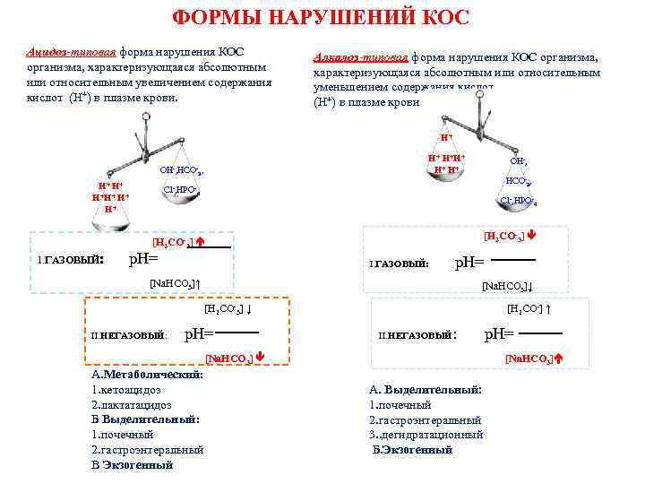 ФОРМЫ НАРУШЕНИЙ КОС Ацидоз-типовая форма нарушения КОС организма, характеризующаяся абсолютным или относительным увеличением содержания