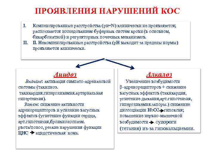 ПРОЯВЛЕНИЯ НАРУШЕНИЙ КОС I. II. Компенсированные расстройства (рн=N) клинически не проявляются; распознаются исследованием буферных