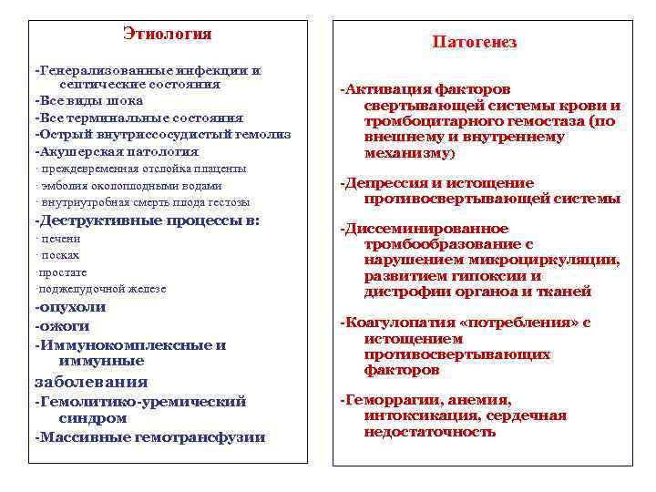 Этиология -Генерализованные инфекции и септические состояния -Все виды шока -Все терминальные состояния -Острый внутриссосудистый