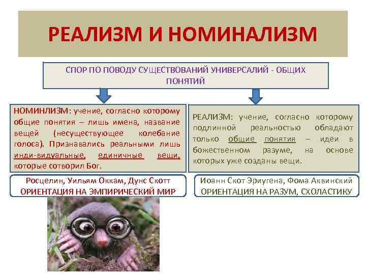 РЕАЛИЗМ И НОМИНАЛИЗМ СПОР ПО ПОВОДУ СУЩЕСТВОВАНИЙ УНИВЕРСАЛИЙ ОБЩИХ ПОНЯТИЙ НОМИНЛИЗМ: учение, согласно которому