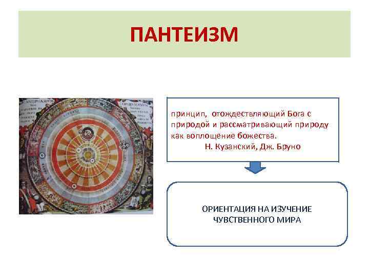 ПАНТЕИЗМ принцип, отождествляющий Бога с природой и рассматривающий природу как воплощение божества. Н. Кузанский,
