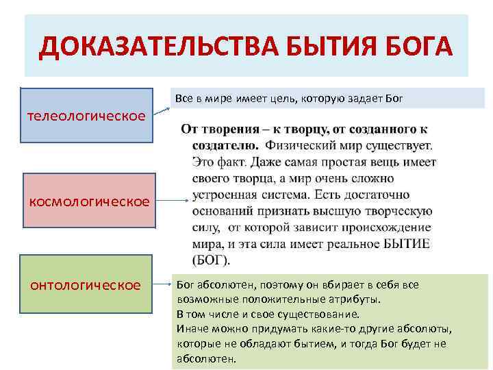 ДОКАЗАТЕЛЬСТВА БЫТИЯ БОГА телеологическое Все в мире имеет цель, которую задает Бог космологическое онтологическое