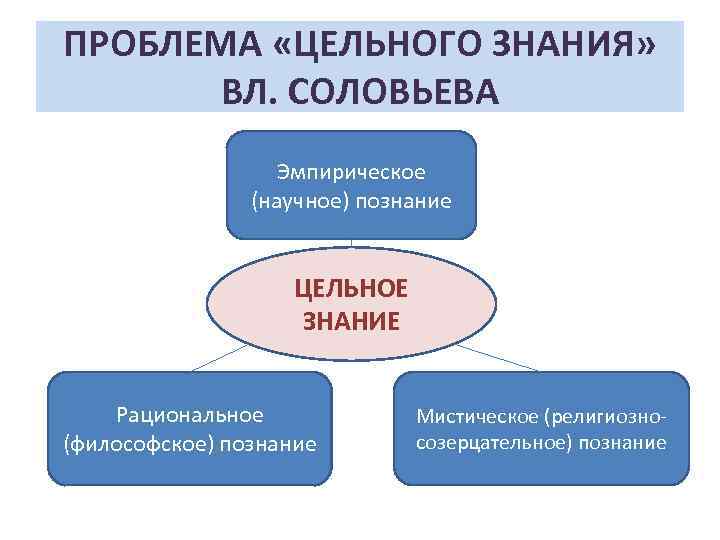 Знание в философии