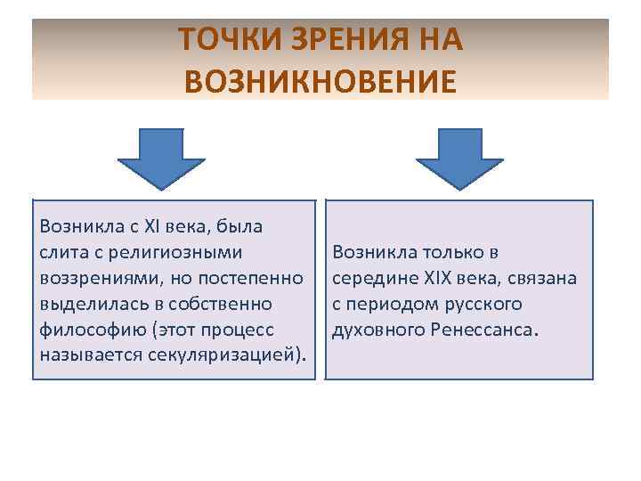 Точка зрения происхождение