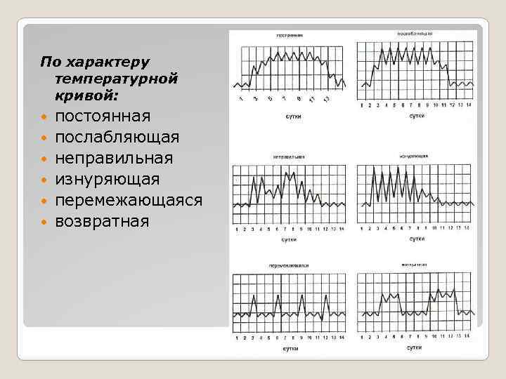 Назовите тип температурной кривой которая изображена на рисунке