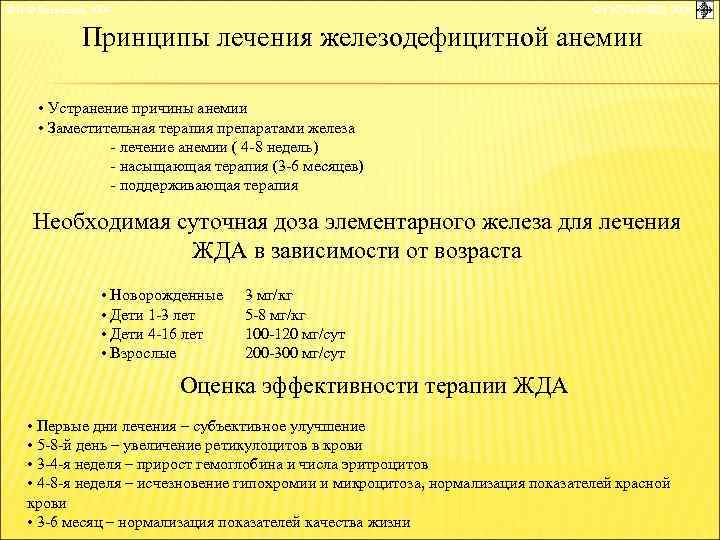 © П. Ф. Литвицкий, 2004 © ГЭОТАР-МЕД, 2004 Принципы лечения железодефицитной анемии • Устранение