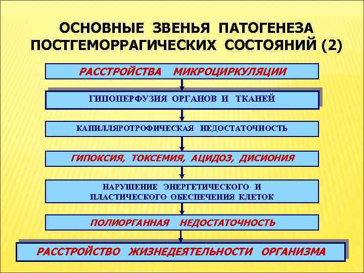 Обозначьте основные звенья патогенеза милены