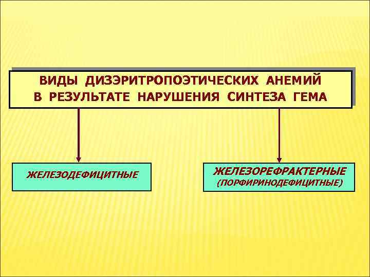 ВИДЫ ДИЗЭРИТРОПОЭТИЧЕСКИХ АНЕМИЙ В РЕЗУЛЬТАТЕ НАРУШЕНИЯ СИНТЕЗА ГЕМА ЖЕЛЕЗОДЕФИЦИТНЫЕ ЖЕЛЕЗОРЕФРАКТЕРНЫЕ (ПОРФИРИНОДЕФИЦИТНЫЕ) 