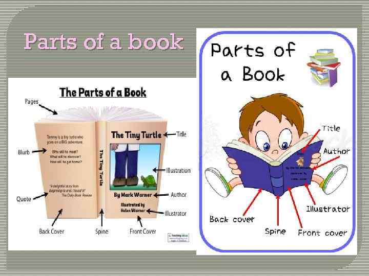 Parts of a book 