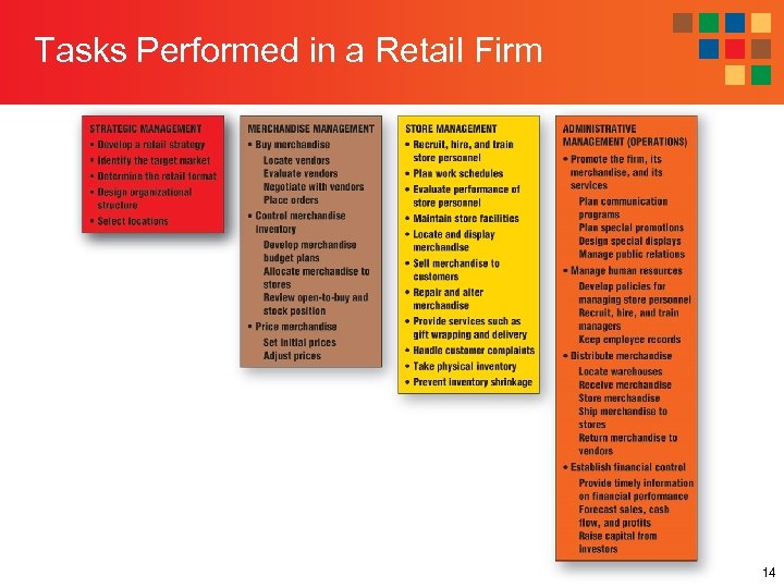 Tasks Performed in a Retail Firm 14 