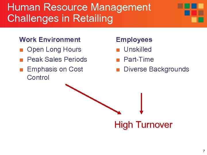 Human Resource Management Challenges in Retailing Work Environment ■ Open Long Hours ■ Peak