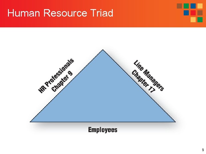 Human Resource Triad 9 