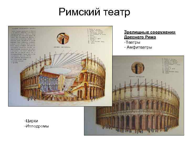 Особенности римской архитектуры презентация