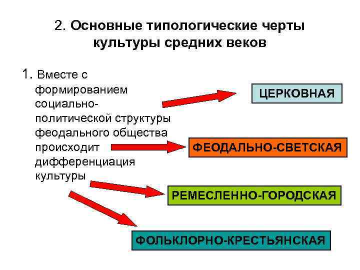 2. Основные типологические черты культуры средних веков 1. Вместе с формированием социальнополитической структуры феодального